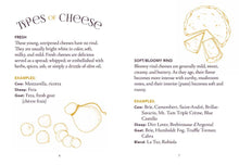 Load image into Gallery viewer, Little Book of Charcuterie and Cheese by Lynda Balslev: Hardcover; 144 pages / English